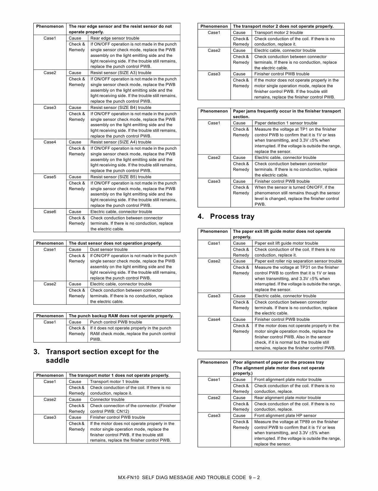 SHARP MX FN10 PNX5 RBX3 Service Manual-5